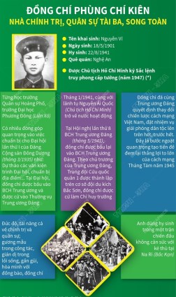 Ảnh đại diện
